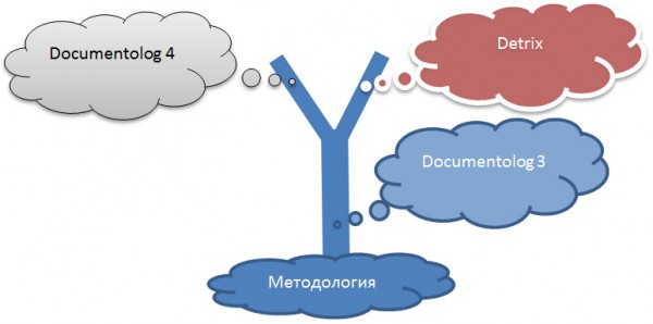 Генеалогическое древо Documentolog - Detrix